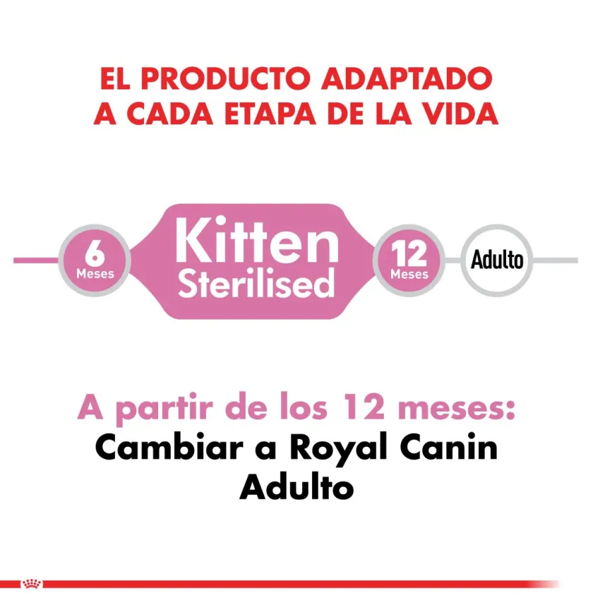 Royal Canin Castrados | Gatitos (0 A 12 Meses)^Kitten Sterilised 1.5kg