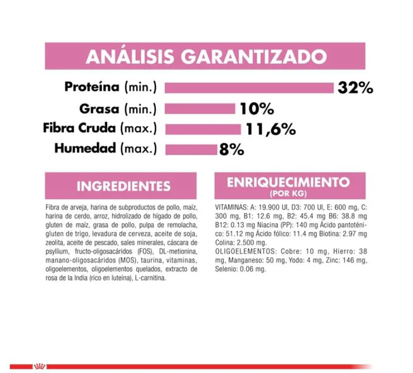 Royal Canin Gatitos (0 A 12 Meses)^Kitten Sterilised 400gr