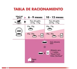 Royal Canin Castrados | Gatitos (0 A 12 Meses)^Kitten Sterilised 3.5Kg