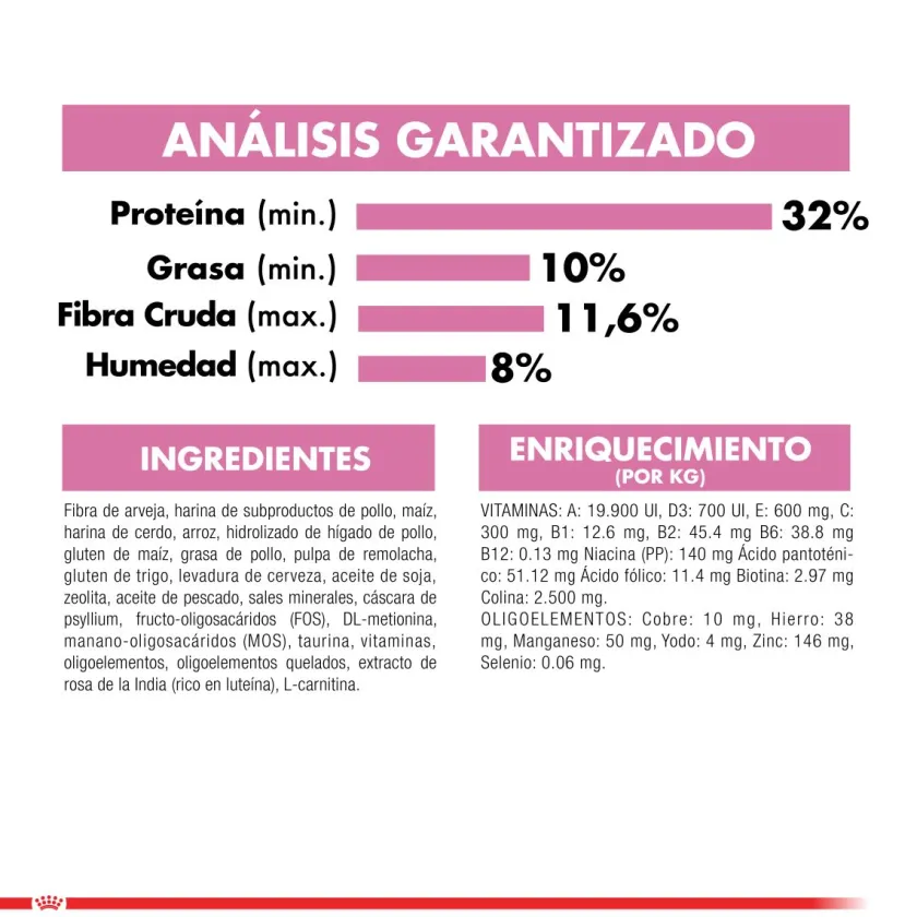 Royal Canin Castrados | Gatitos (0 A 12 Meses)^Kitten Sterilised 1.5kg