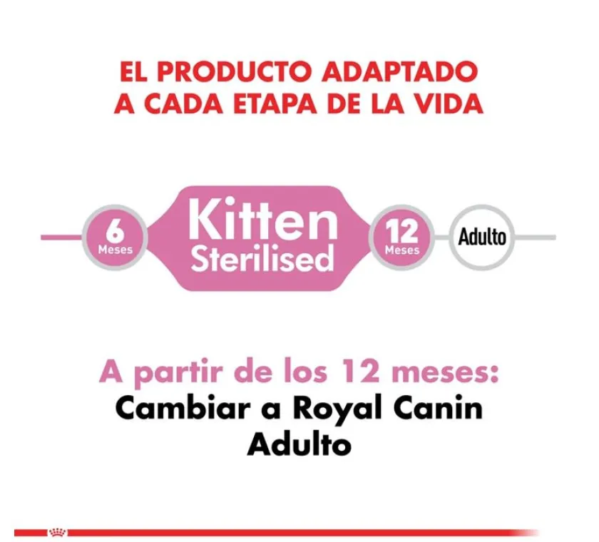 Royal Canin Gatitos (0 A 12 Meses)^Kitten Sterilised 400gr