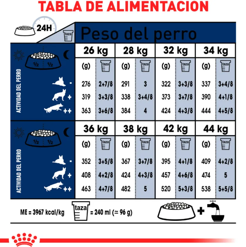 Royal Canin Adultos (1 A 7 Años)^Maxi Adulto 15kg