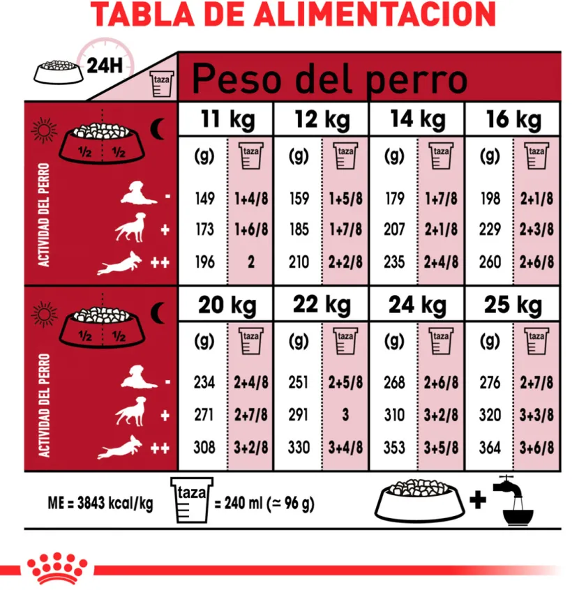 Royal Canin Adultos (1 A 7 Años)^Medium Adulto 2.5kg