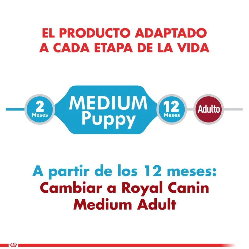 Royal Canin Cachorros (0 A 12 Meses)^Medium Junior 15kg