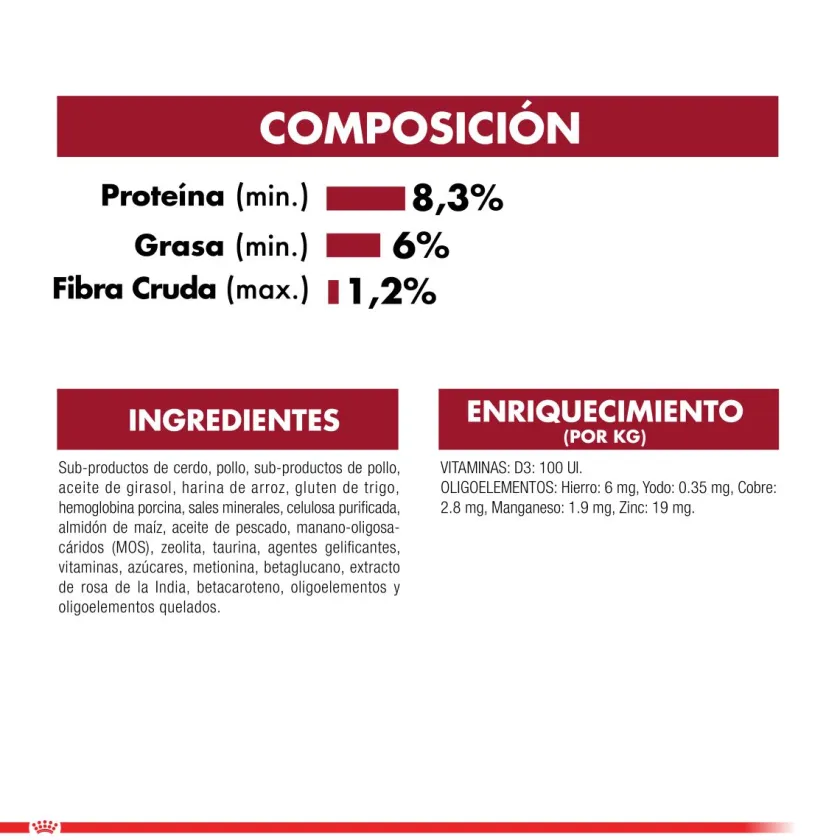 Royal Canin Húmedos^medium Puppy Pouch 140gr x 5 unidades