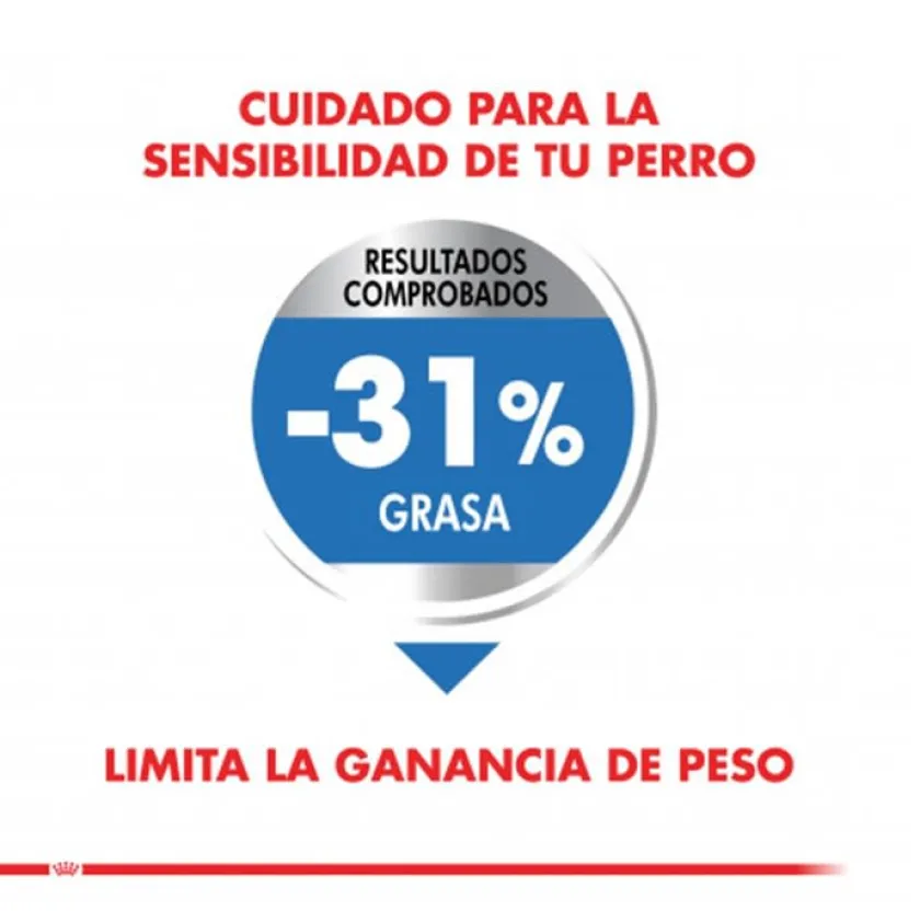 Royal Canin Control Peso^Mini Light 2.5kg