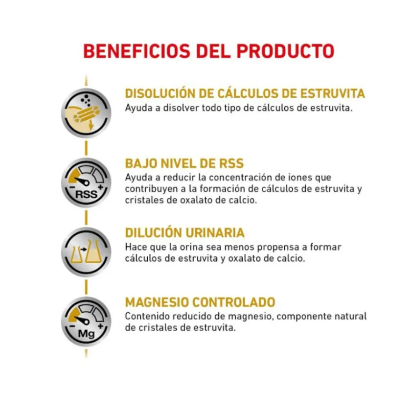 Royal Canin Alimentación Medicada^Vet Diet Dog Urinary 10kg