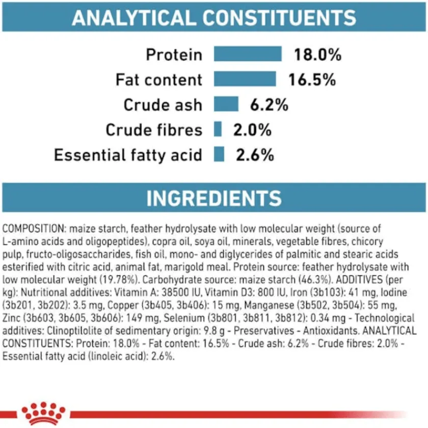 Royal Canin Alimentación Medicada^Vet Diet Dog Anallergenic 3kg