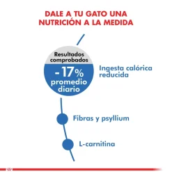 Royal Canin Control Peso^Weight (Light) 7.5kg