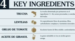 Taste Of The Wild Adultos (1 A 7 Años)^Dog Prey Trout 3.6kg