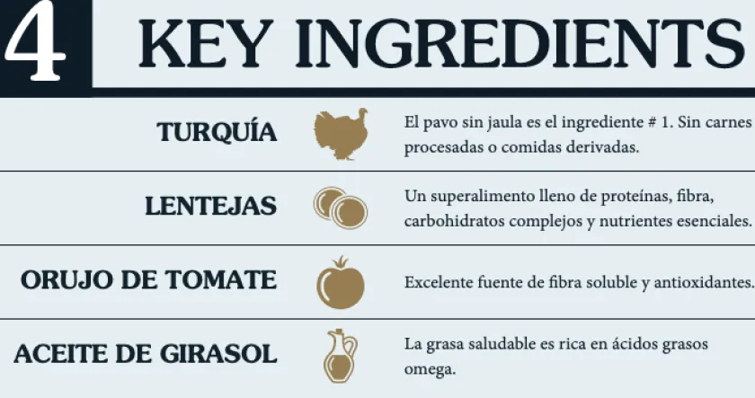 Taste Of The Wild Adultos (1 A 7 Años)^Dog Prey Turkey 11.36kg