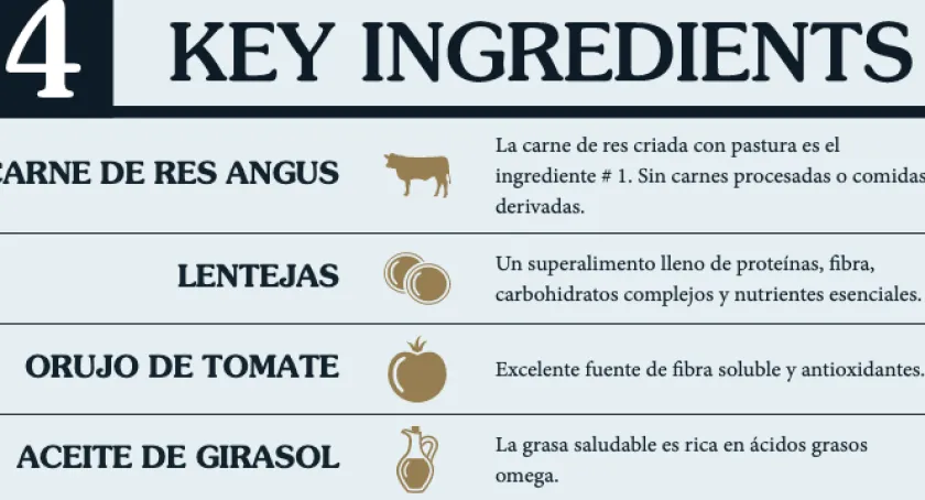 Taste Of The Wild Adultos (1 A 7 Años)^Dog Prey Angus 11.36kg