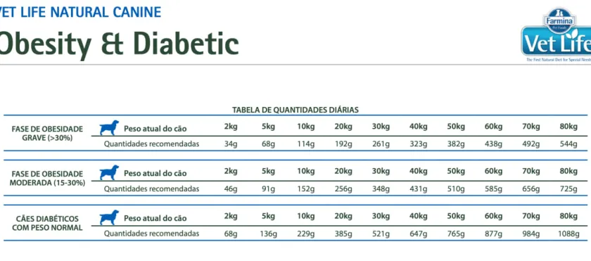Vet Life Alimentación Medicada^Dog Mini Obesity Diabetic 2kg