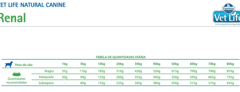 Vet Life Alimentación Medicada^Dog Mini Renal 2kg