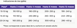 VitalCan Cachorros (0 A 12 Meses)^Perro Cachorro Raza Mediana 12kg